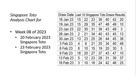 singapore toto 49 results history